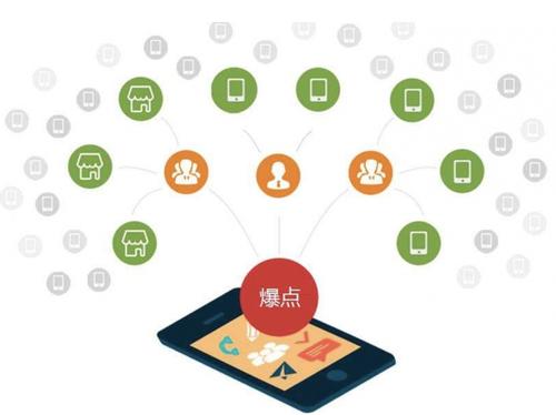 鄂尔多斯为什么越来越多的企业通过软文营销来引流